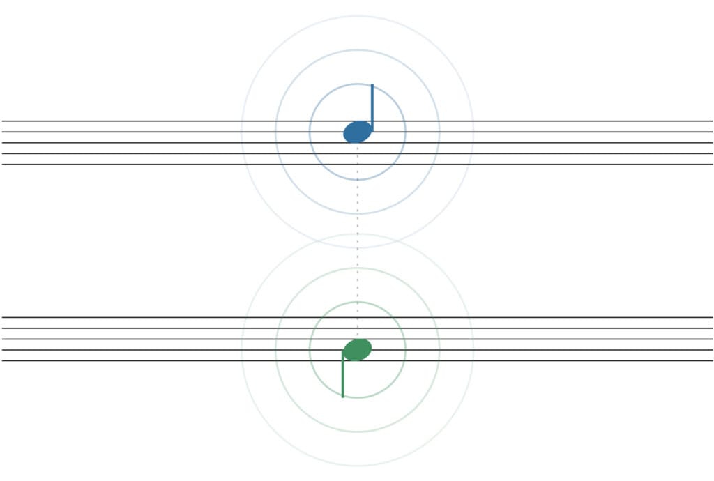Two overlaid timelines sounding together like a musical chord